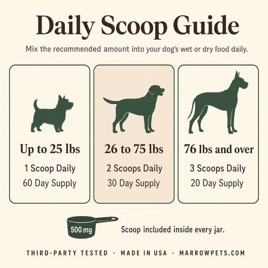 Daily scoop guide by dog weight, scoop included in every tub