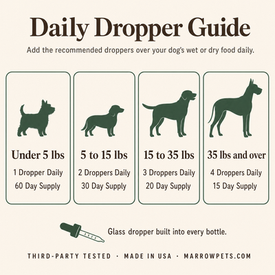 Daily dropper guide by dog weight, dropper included in every bottle