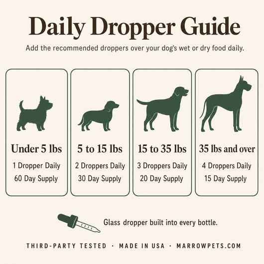 Daily dropper guide by dog weight, dropper included in every bottle