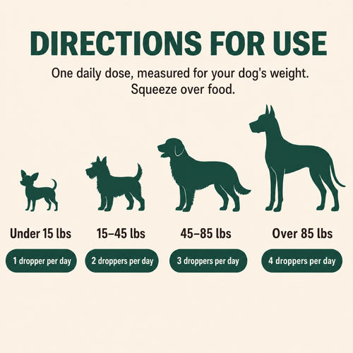 Liquid Collagen Peptides for Dogs